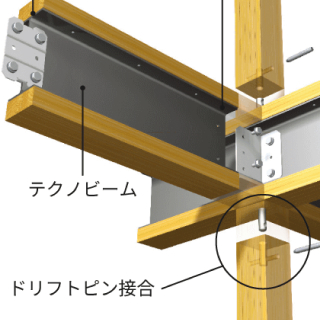 テクノビームとドリフトピン接合の構造図