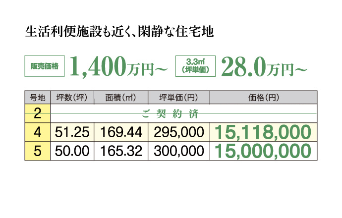 松並町分譲地