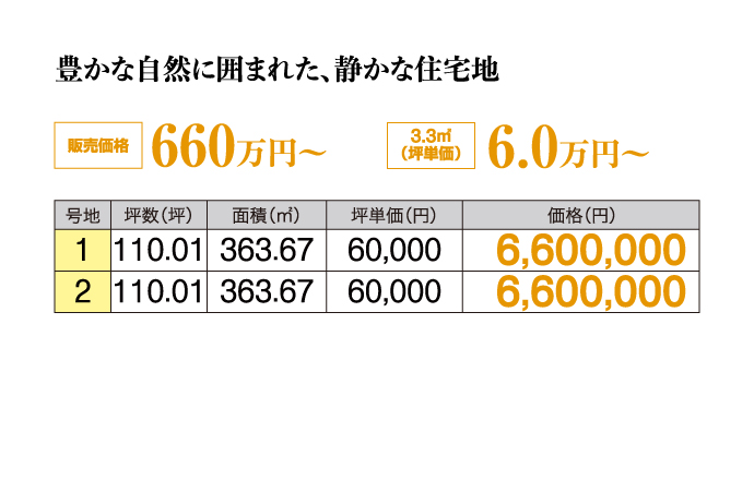 北浜売土地
